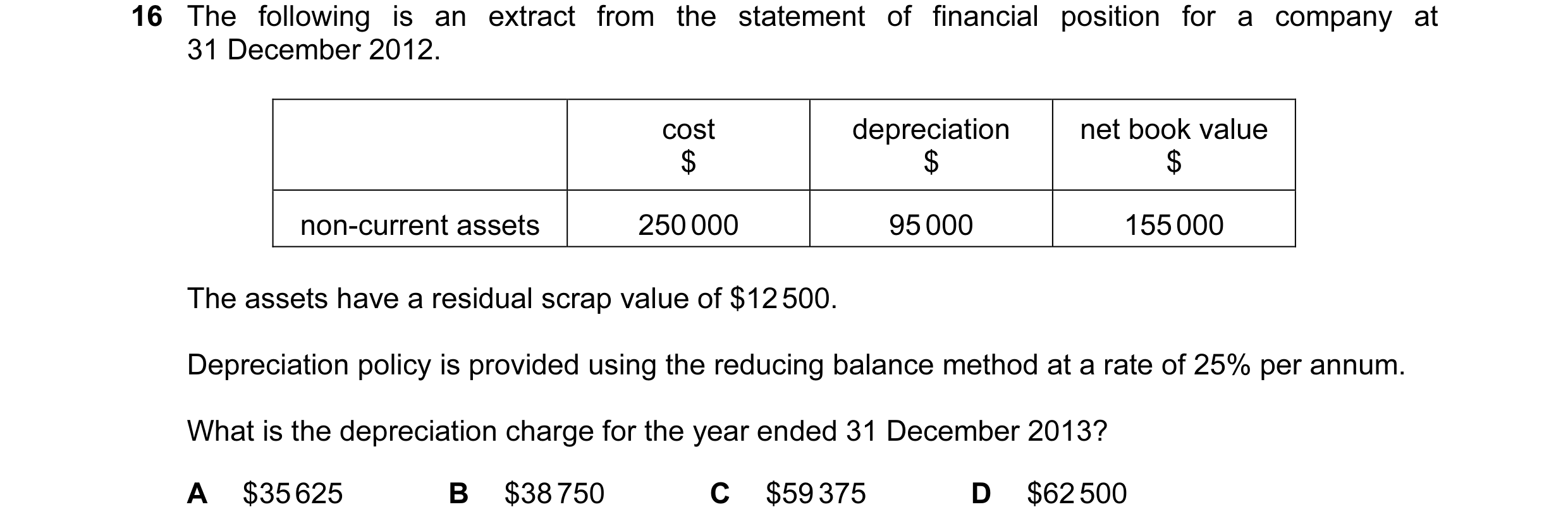 Question 83: The following is an extract from the statement of financial position for a company at 31 December 2012. cost depreciation net book value $ …