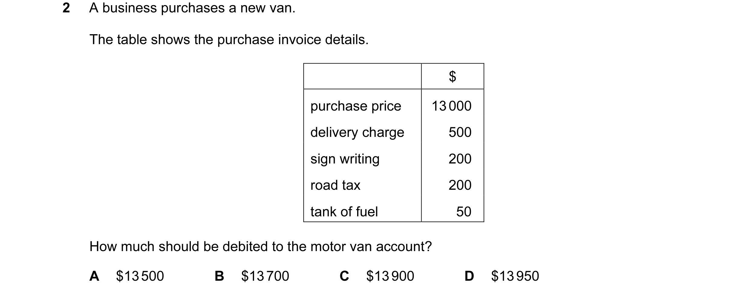 Question 81: A business purchases a new van. The table shows the purchase invoice details. $ purchase price 13 000 delivery charge 500 sign writing 200 …