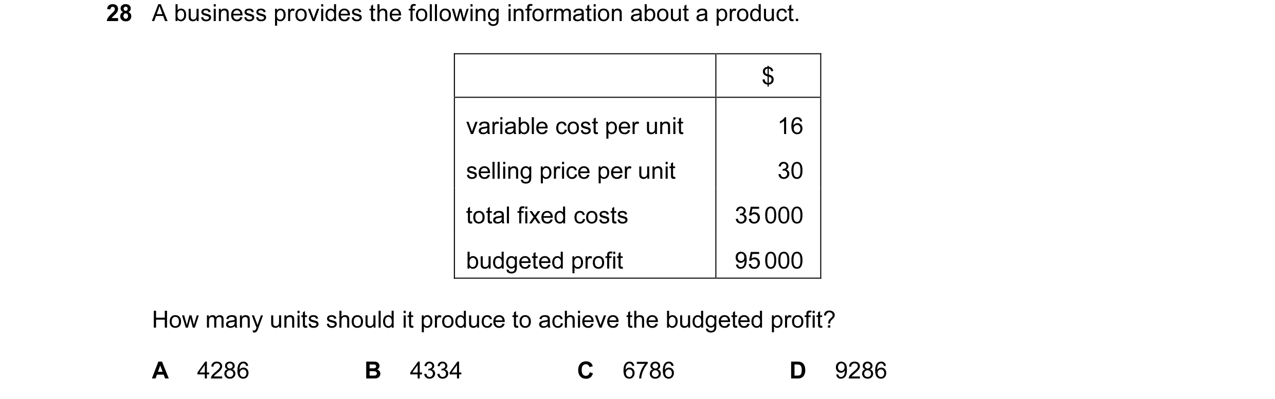 Question 130: A business provides the following information about a product. $ variable cost per unit 16 selling price per unit 30 total fixed costs 35 0…