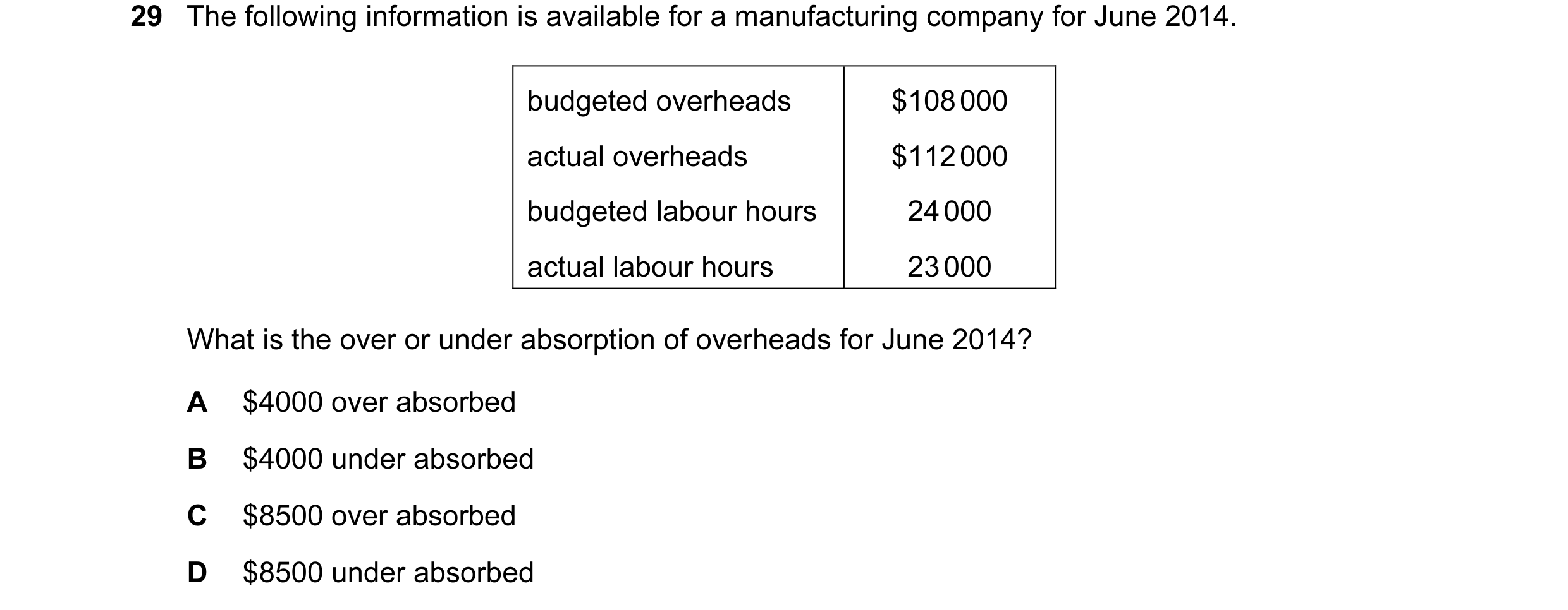 Question 177: The following information is available for a manufacturing company for June 2014. budgeted overheads $108 000 actual overheads $112 000 bud…