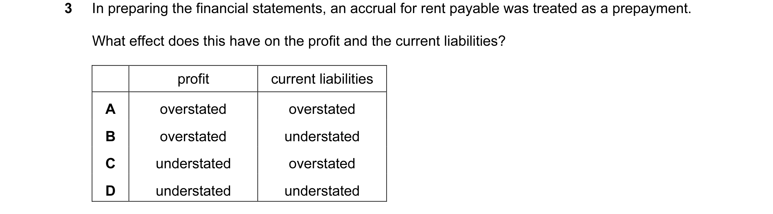 Question 124: In preparing the financial statements, an accrual for rent payable was treated as a prepayment. What effect does this have on the profit an…