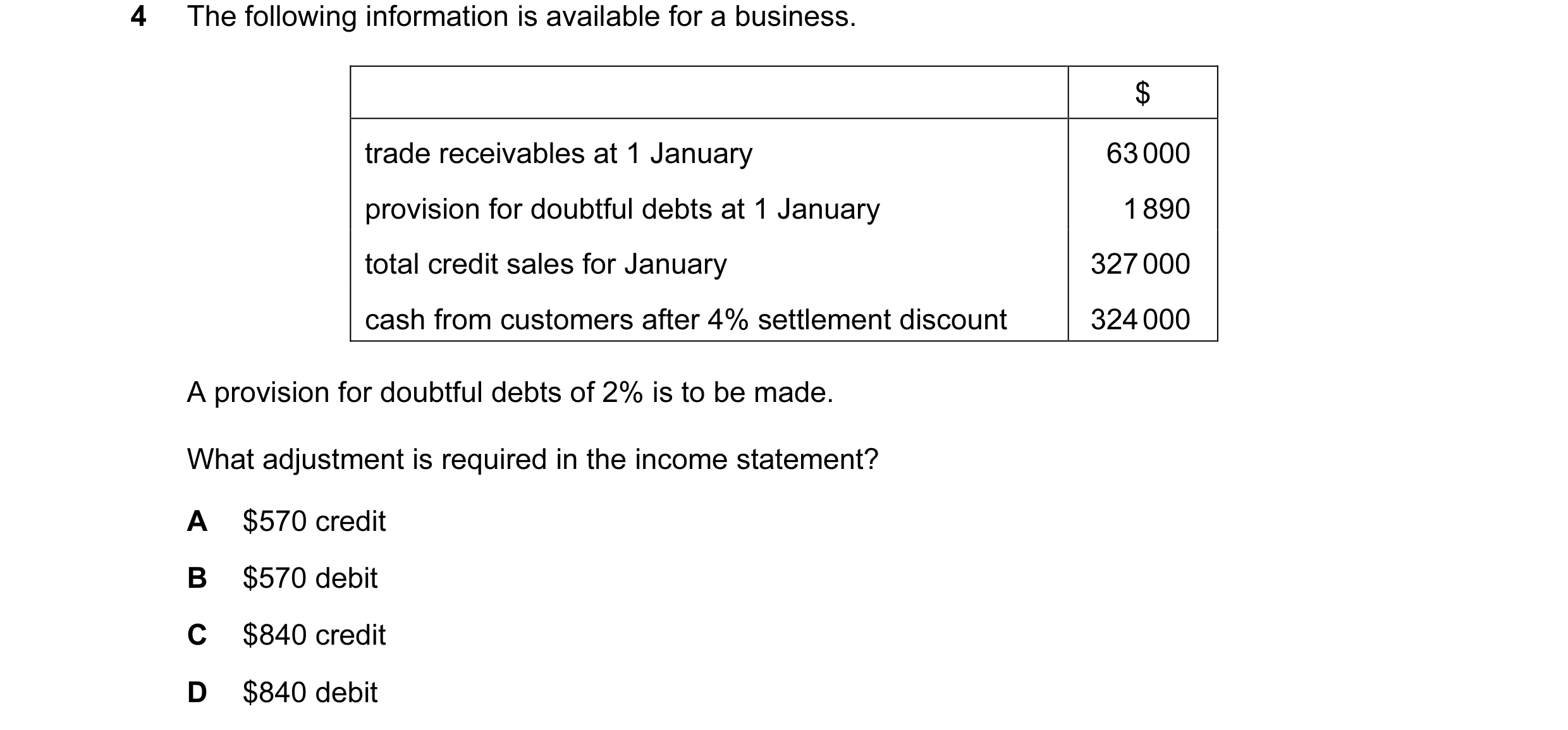 Question 125: The following information is available for a business. $ trade receivables at 1 January 63 000 provision for doubtful debts at 1 January 1 …