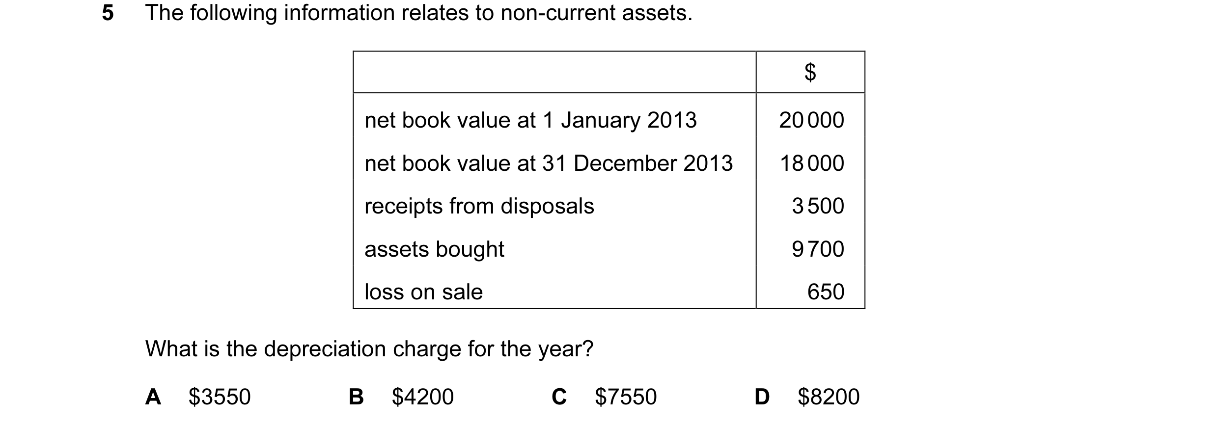 Question 82: The following information relates to non-current assets. $ net book value at 1 January 2013 20 000 net book value at 31 December 2013 18 00…