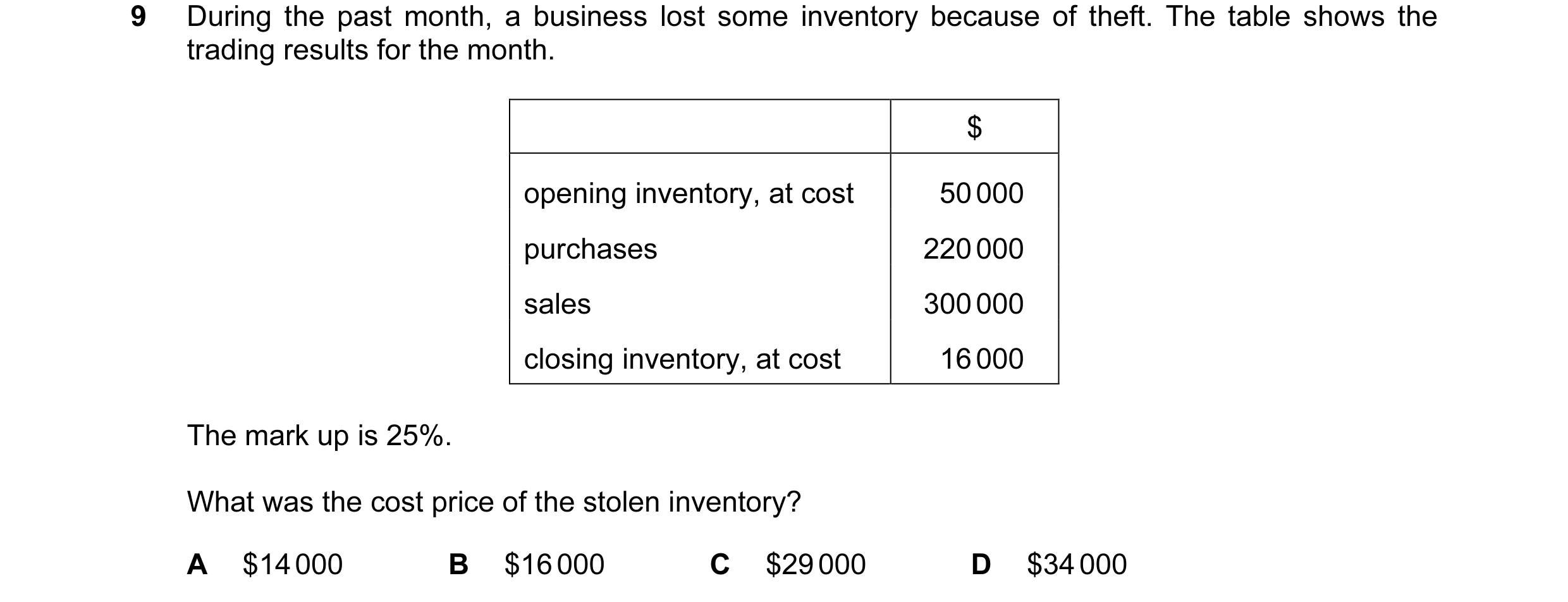 Question 359: During the past month, a business lost some inventory because of theft. The table shows the trading results for the month. $ opening invent…