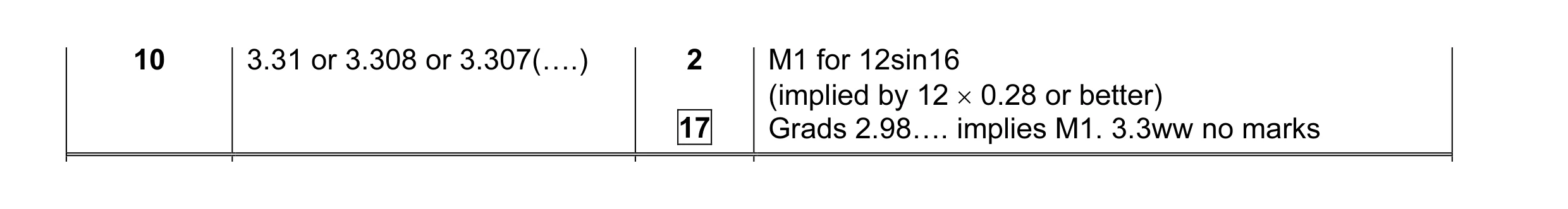 Mark scheme for question 1