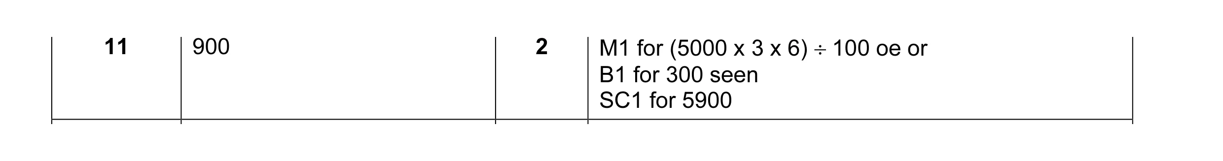 Mark scheme for question 3