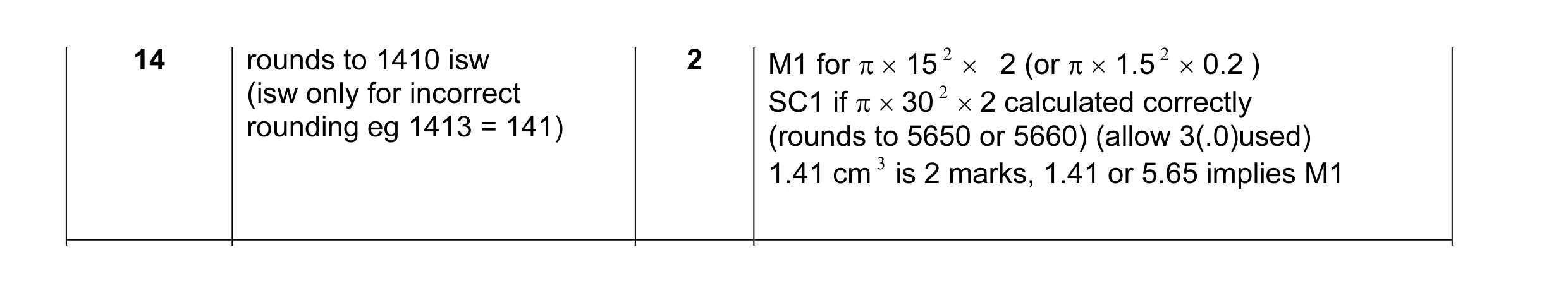 Mark scheme for question 2