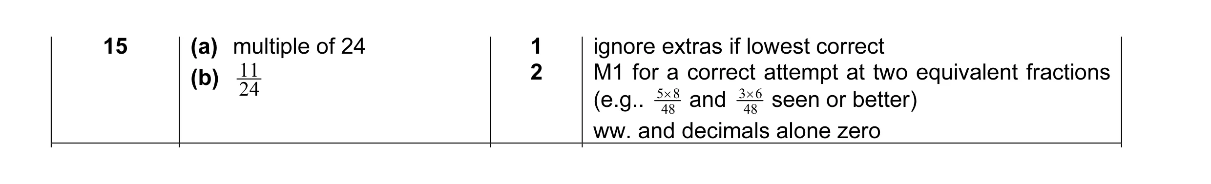 Mark scheme for question 3
