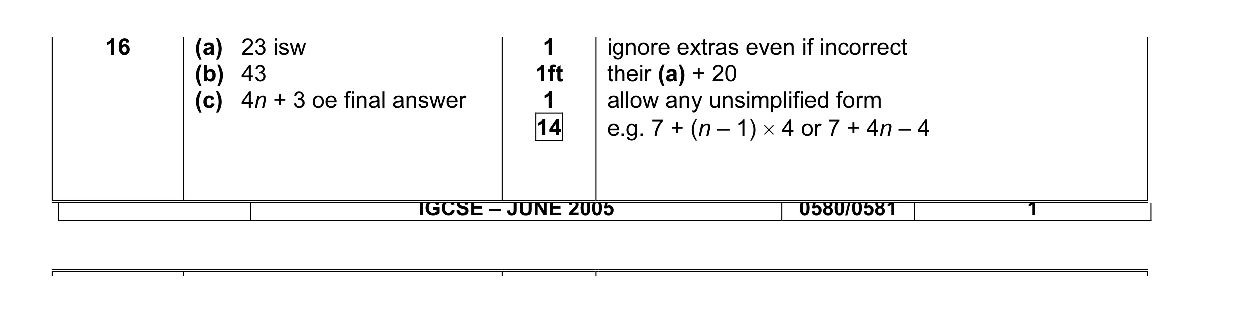 Mark scheme for question 1