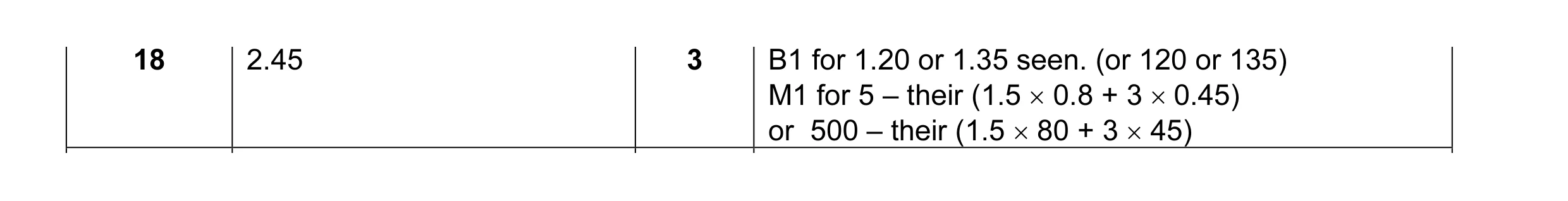 Mark scheme for question 1