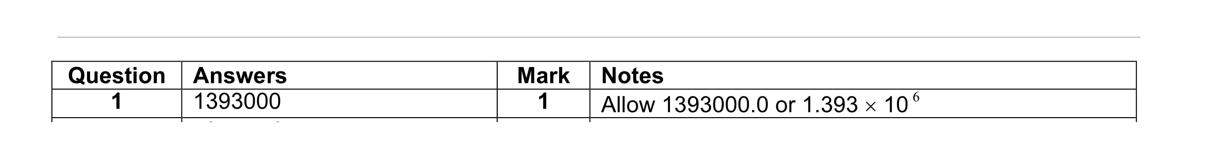 Mark scheme for question 2