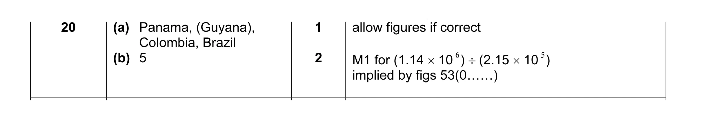Mark scheme for question 1
