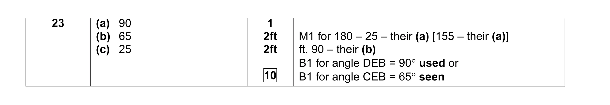 Mark scheme for question 1