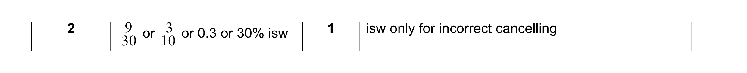Mark scheme for question 2