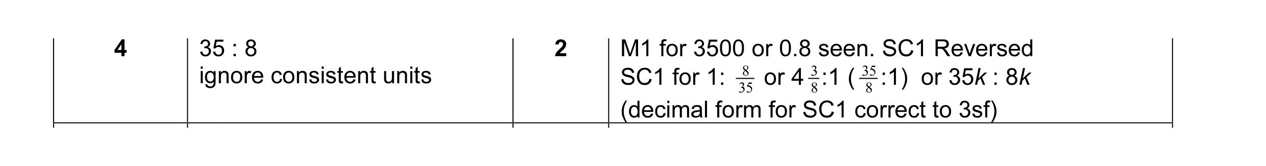 Mark scheme for question 2