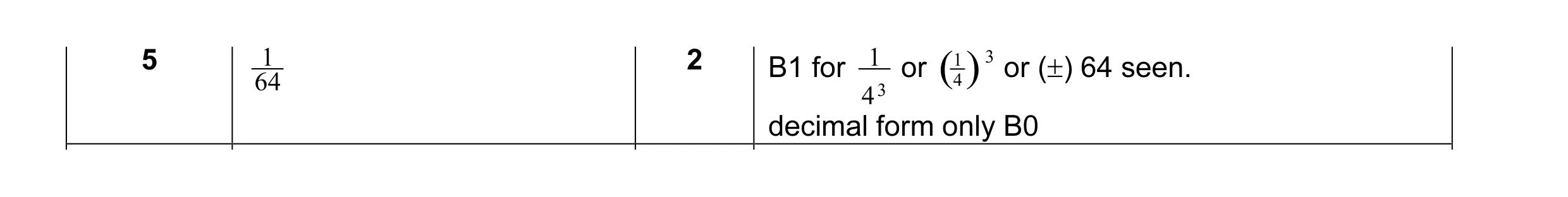 Mark scheme for question 3