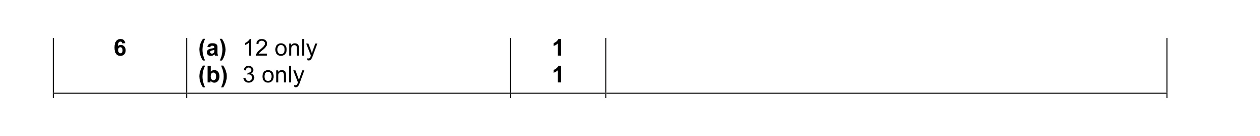 Mark scheme for question 2