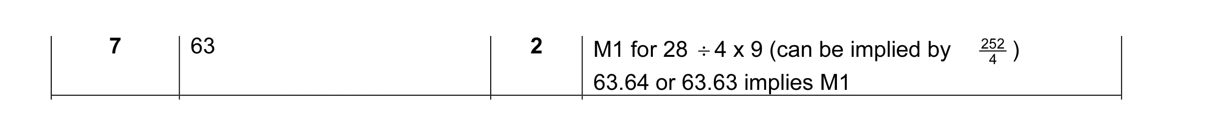 Mark scheme for question 4