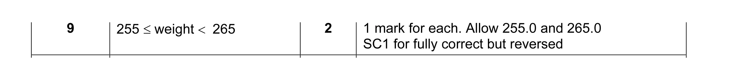 Mark scheme for question 3