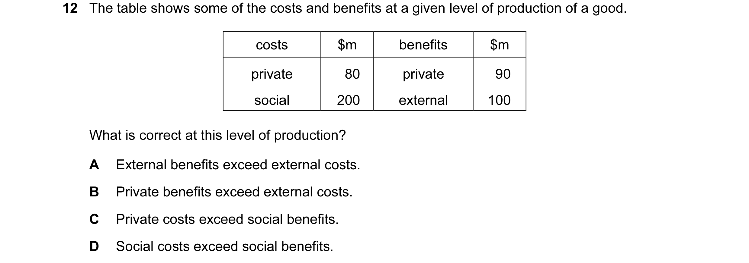Question 48: The table shows some of the costs and benefits at a given level of production of a good. costs $m benefits $m private 80 private 90 social …