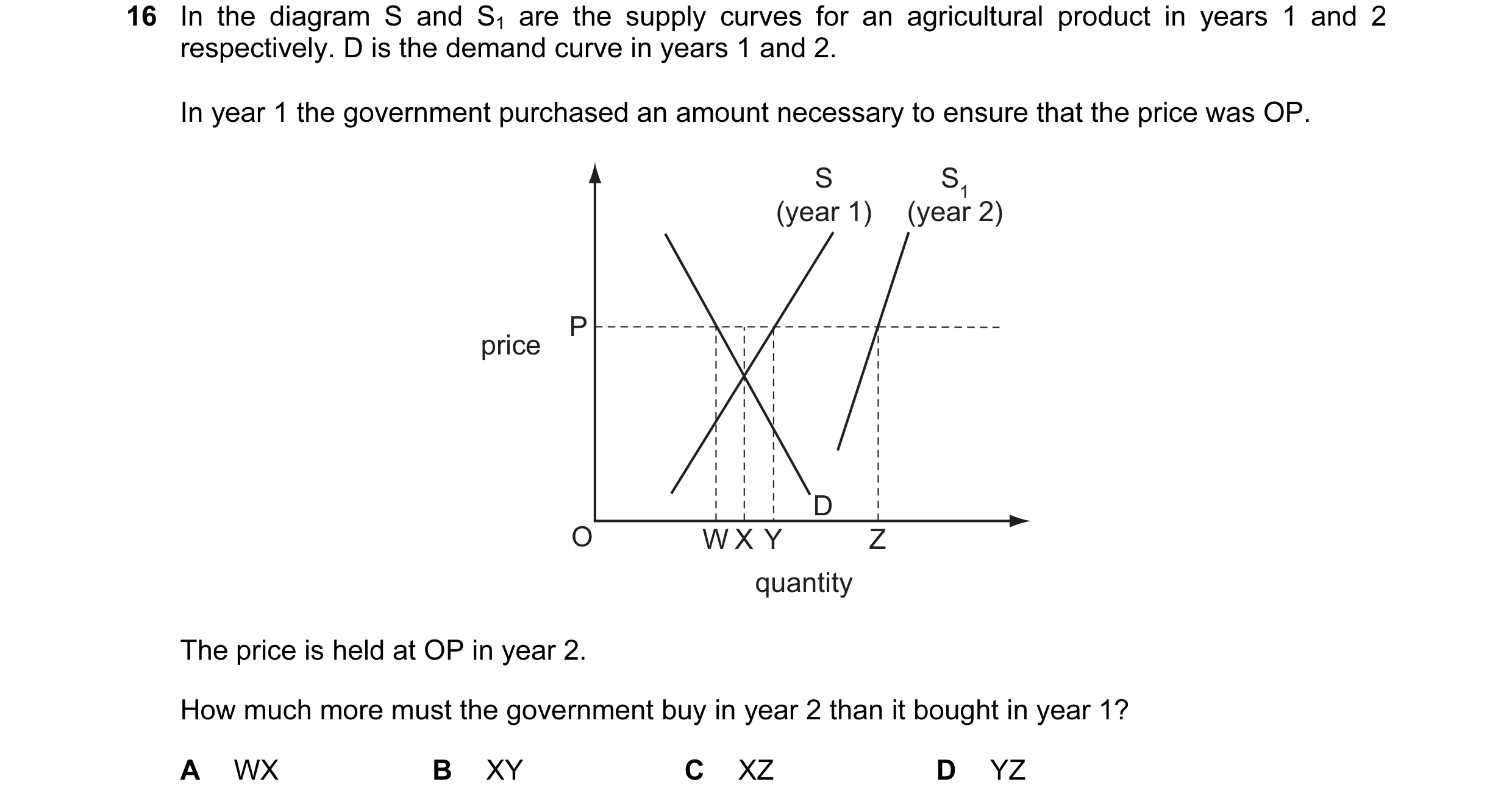 Question 50: In the diagram S and S1 are the supply curves for an agricultural product in years 1 and 2 respectively. D is the demand curve in years 1 a…
