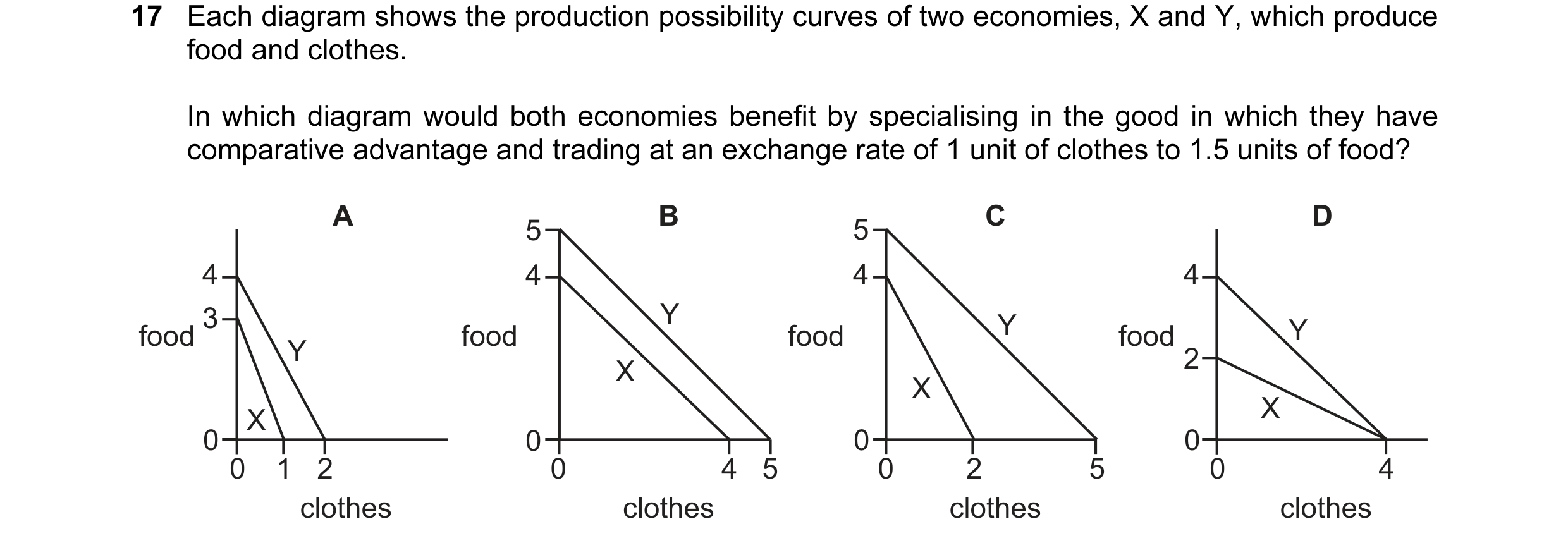 Question 34: Each diagram shows the production possibility curves of two economies, X and Y, which produce food and clothes. In which diagram would both…