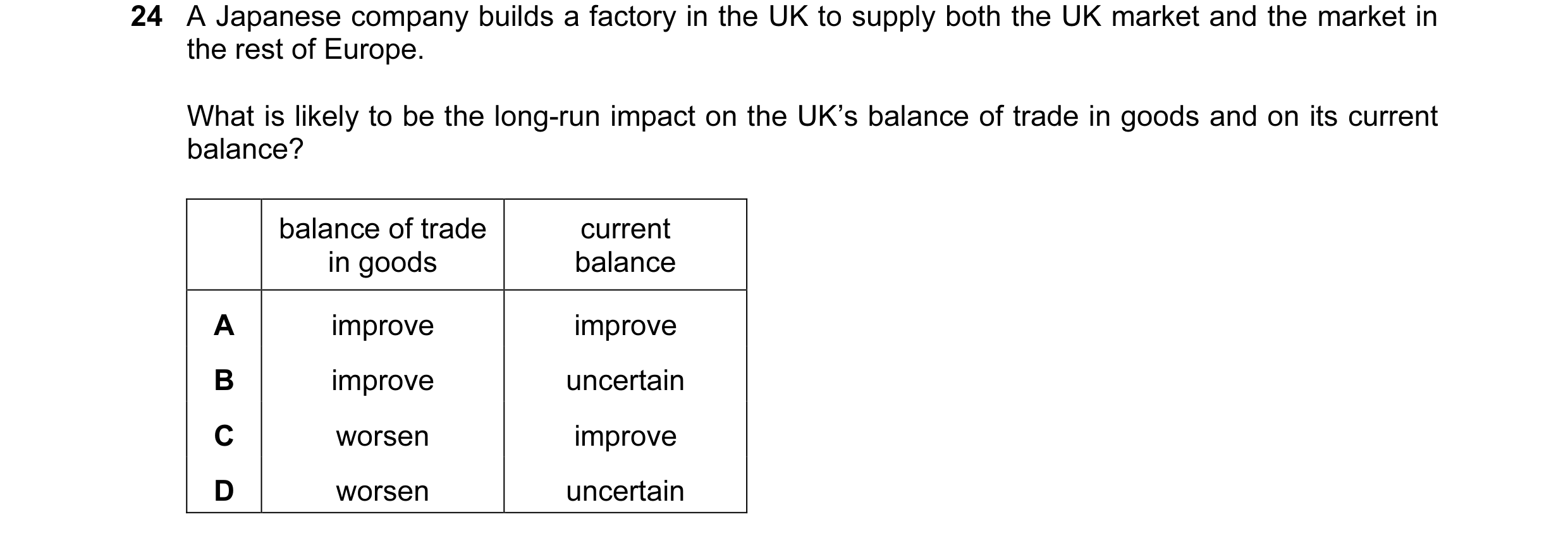 Question 56: A Japanese company builds a factory in the UK to supply both the UK market and the market in the rest of Europe. What is likely to be the l…