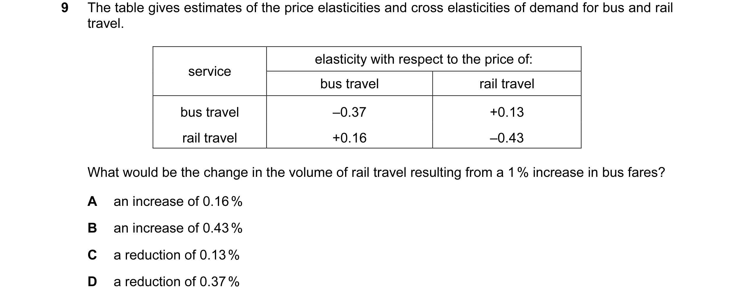Question 57: The table gives estimates of the price elasticities and cross elasticities of demand for bus and rail travel. elasticity with respect to th…