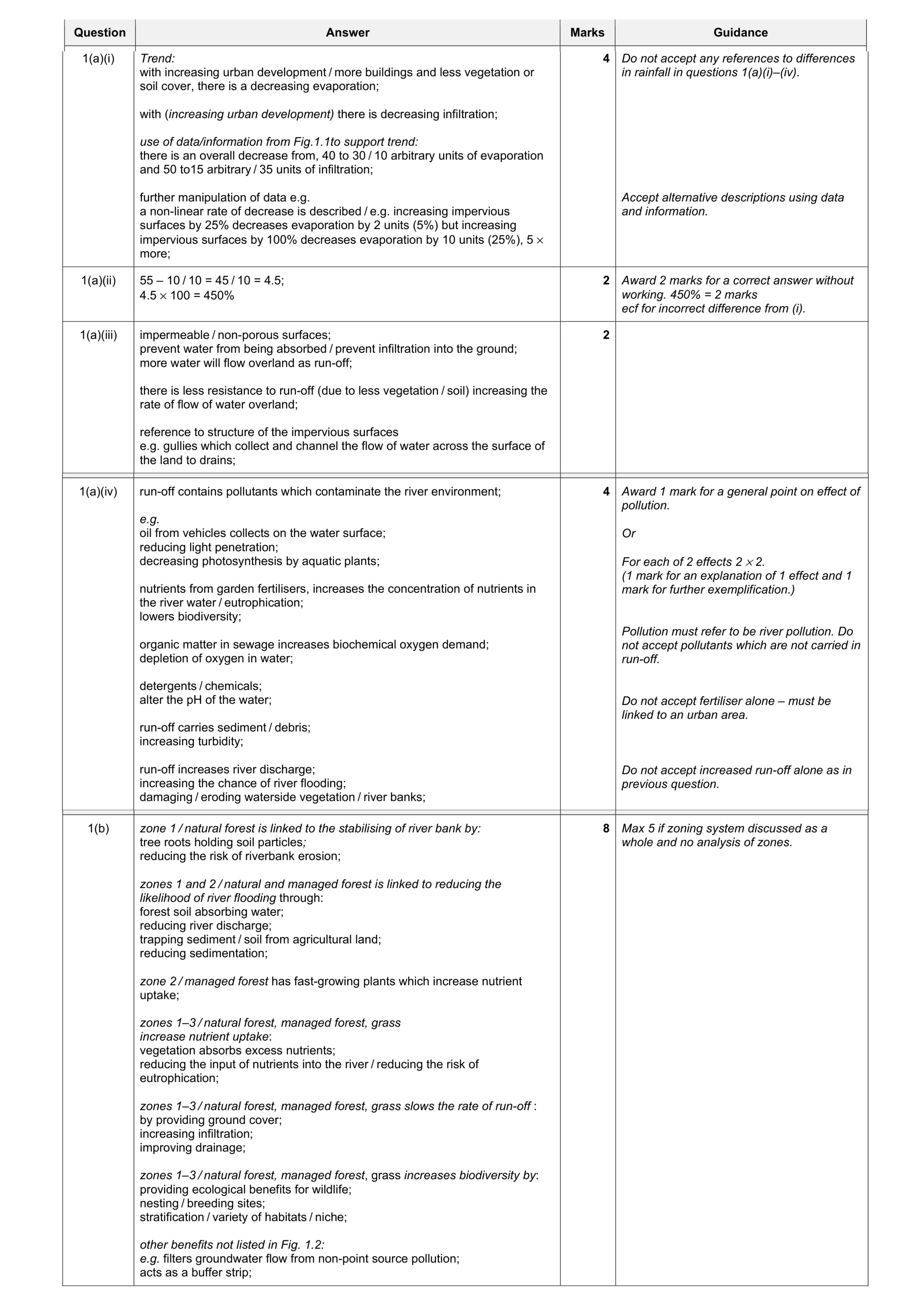 Mark scheme for question 4