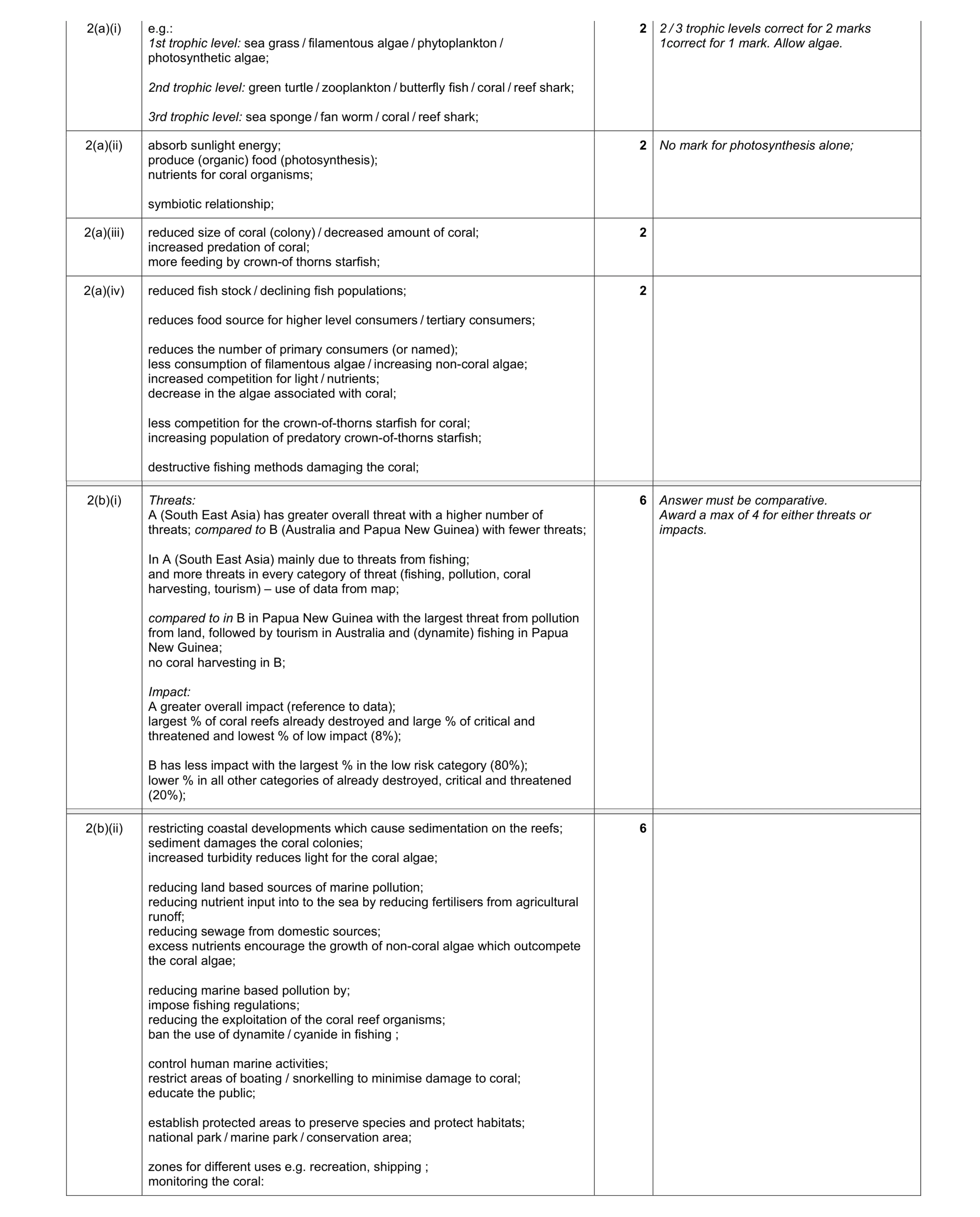 Mark scheme for question 6