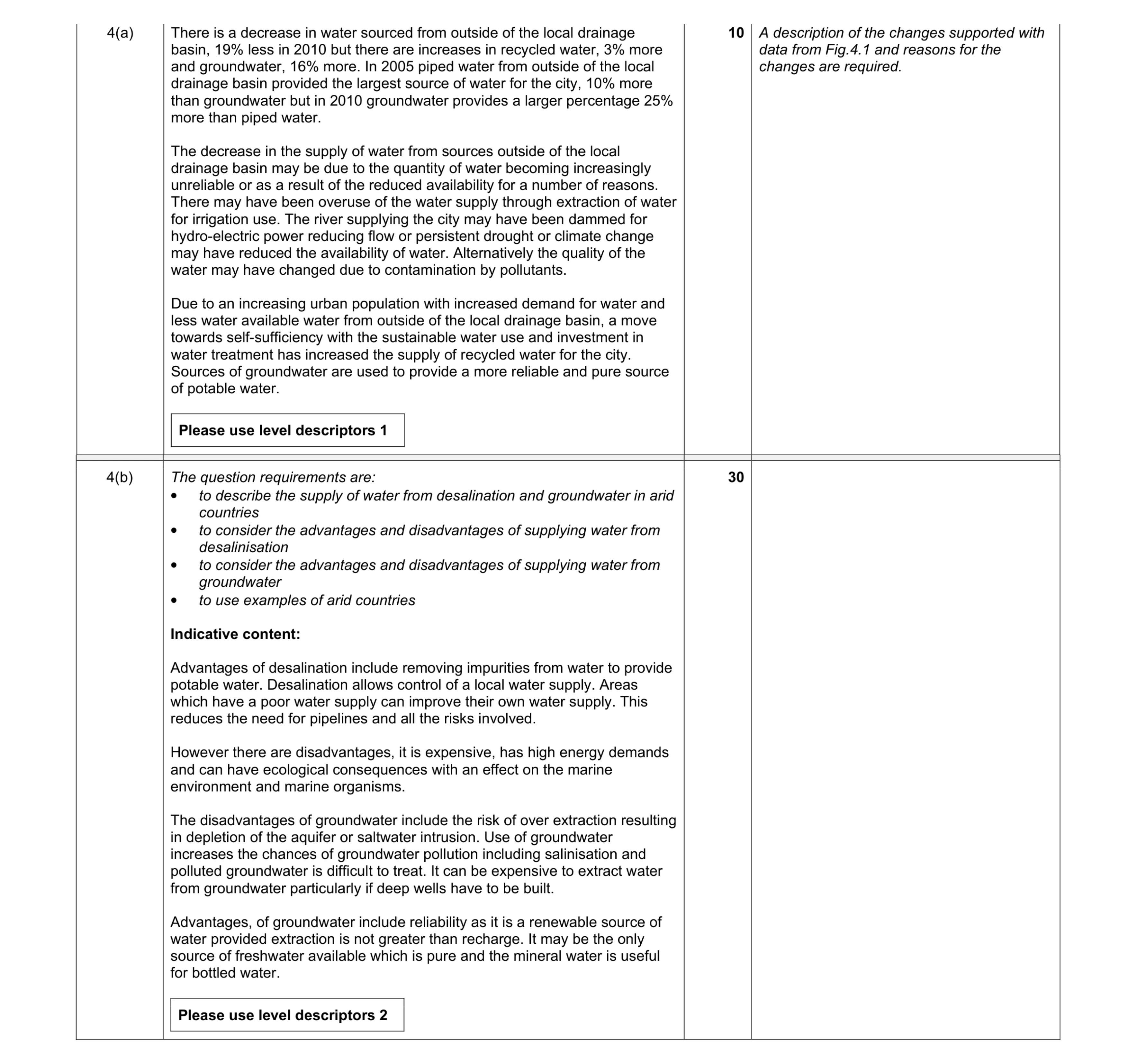 Mark scheme for question 5