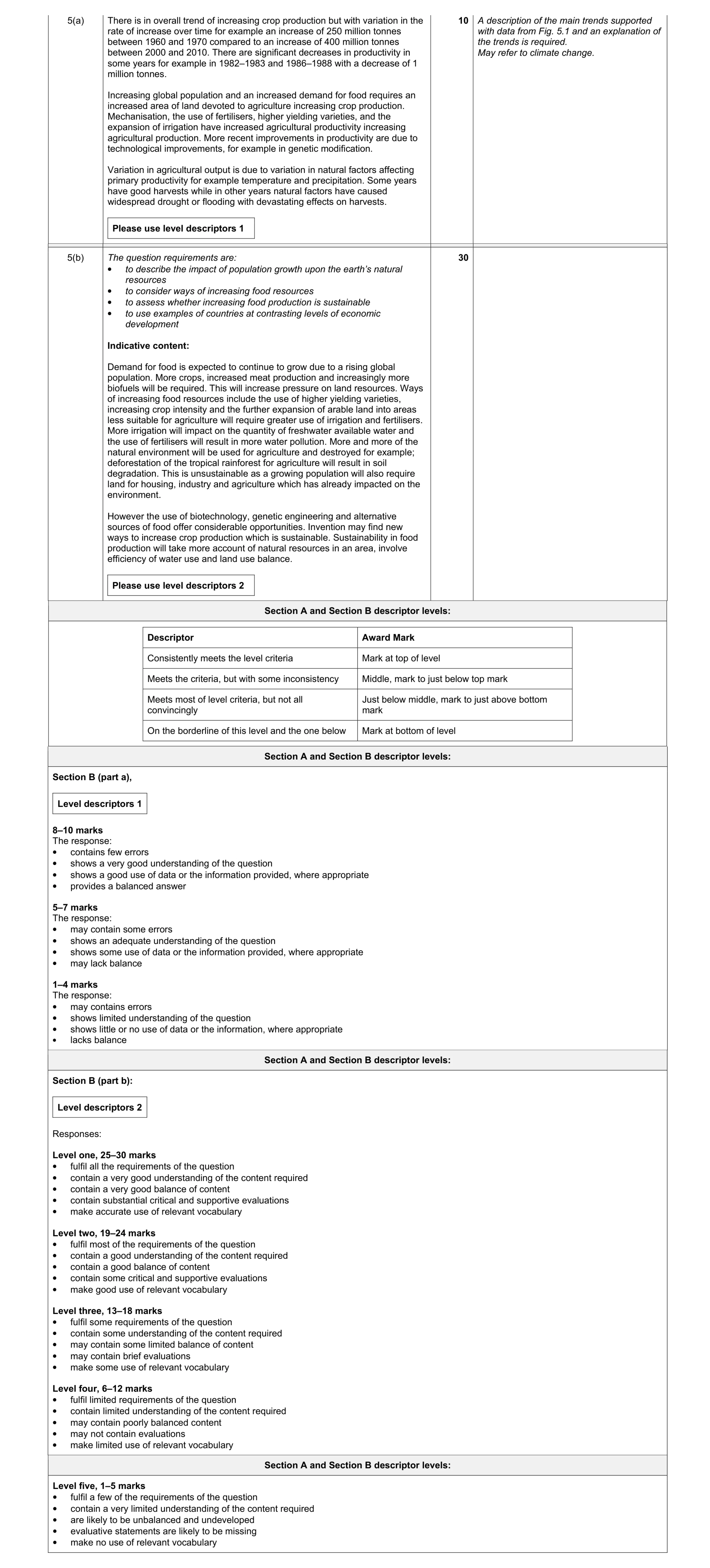 Mark scheme for question 1
