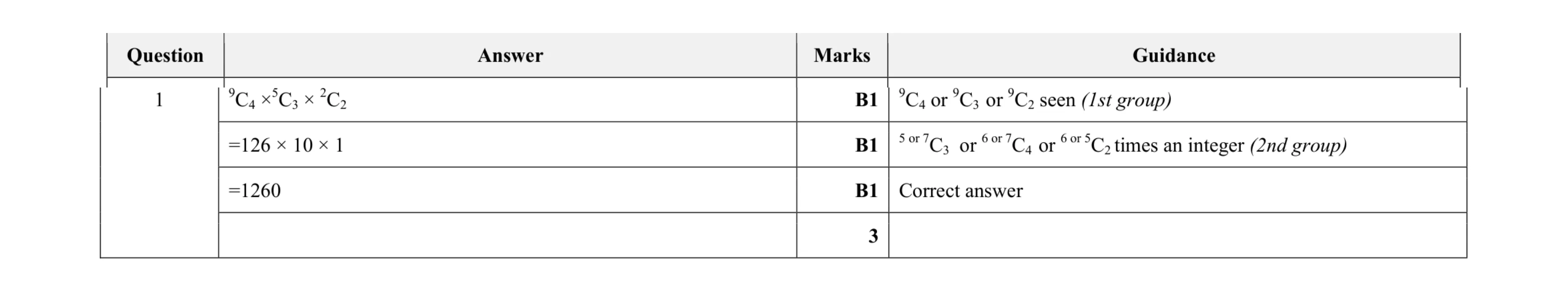 Mark scheme for question 47