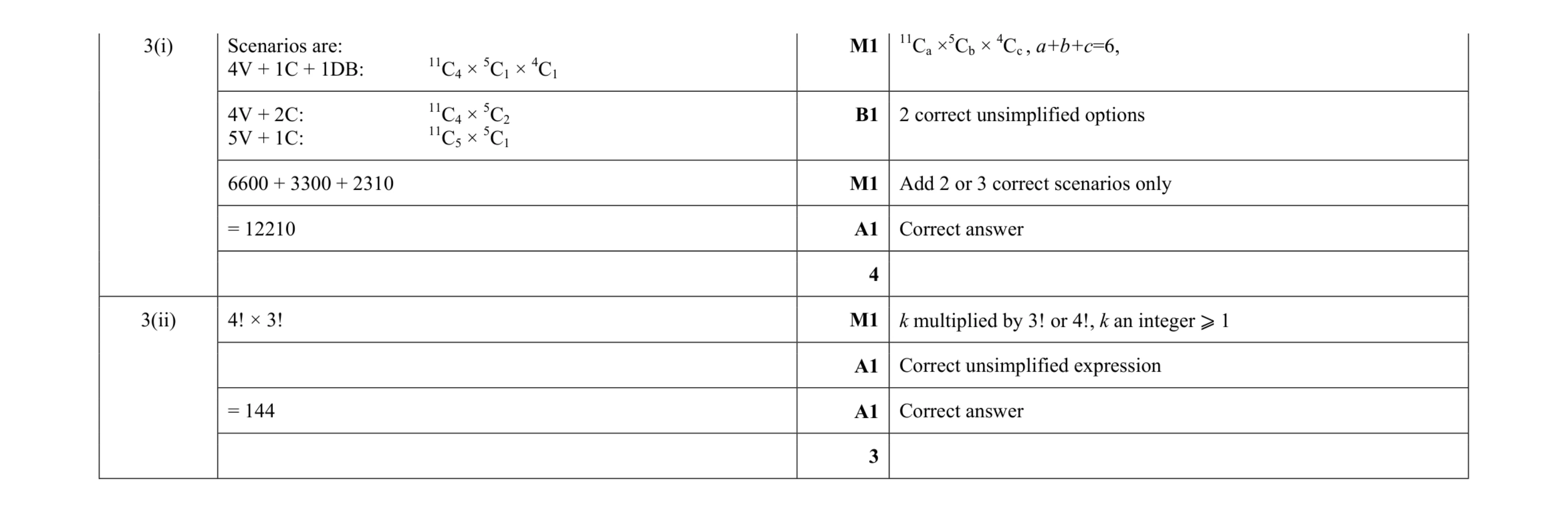 Mark scheme for question 48