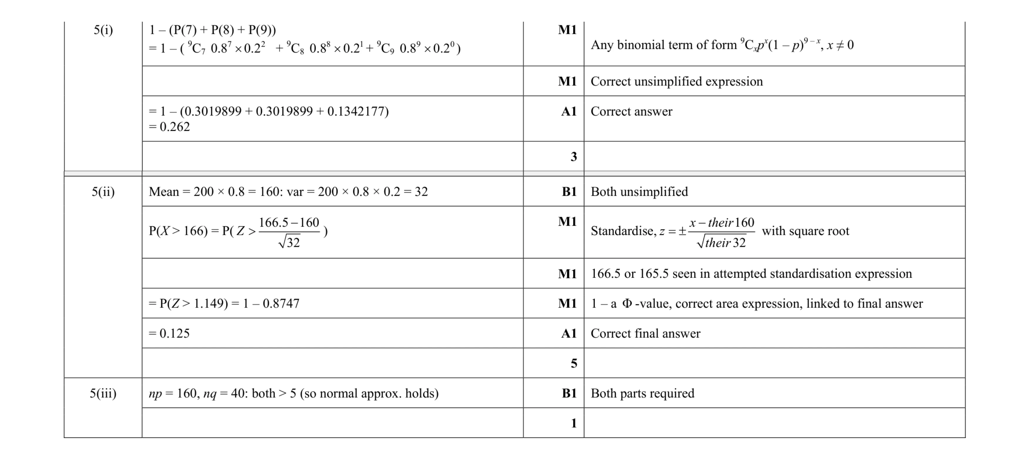 Mark scheme for question 57