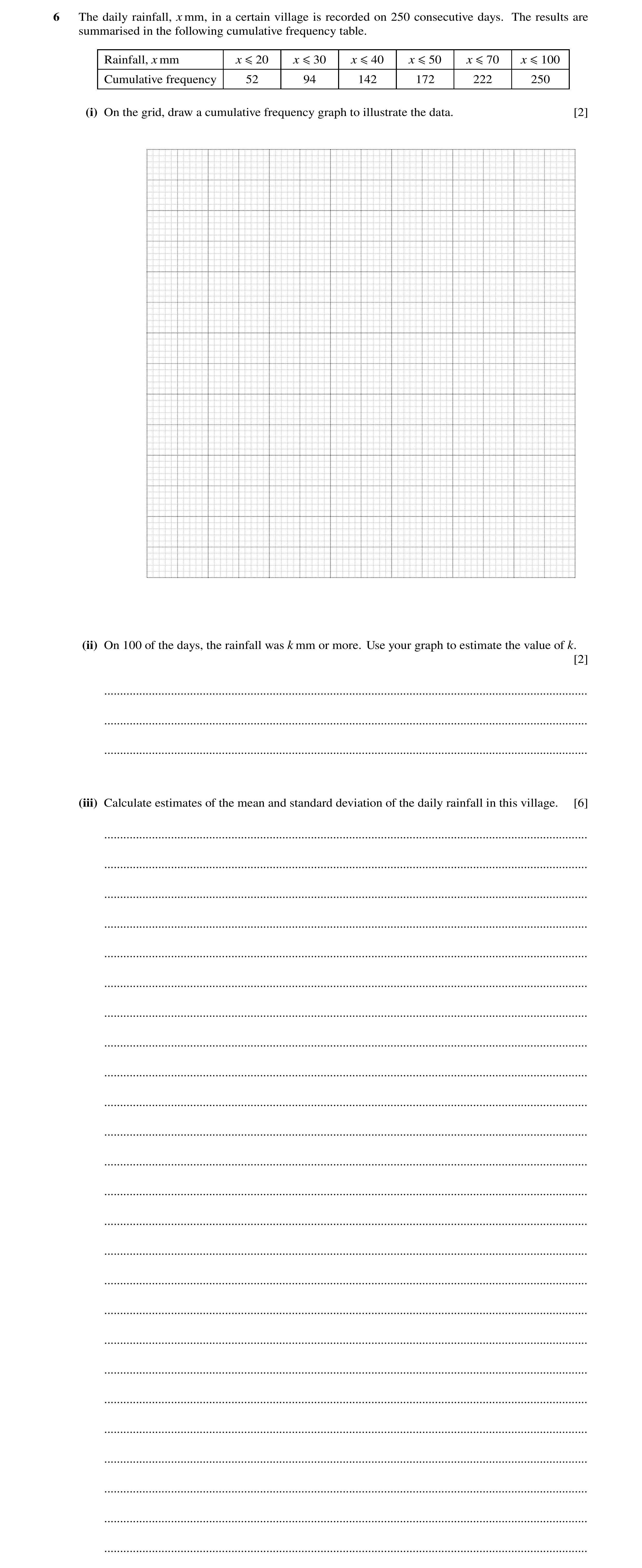 Question 71: The daily rainfall, x mm, in a certain village is recorded on 250 consecutive days. The results are summarised in the following cumulative …