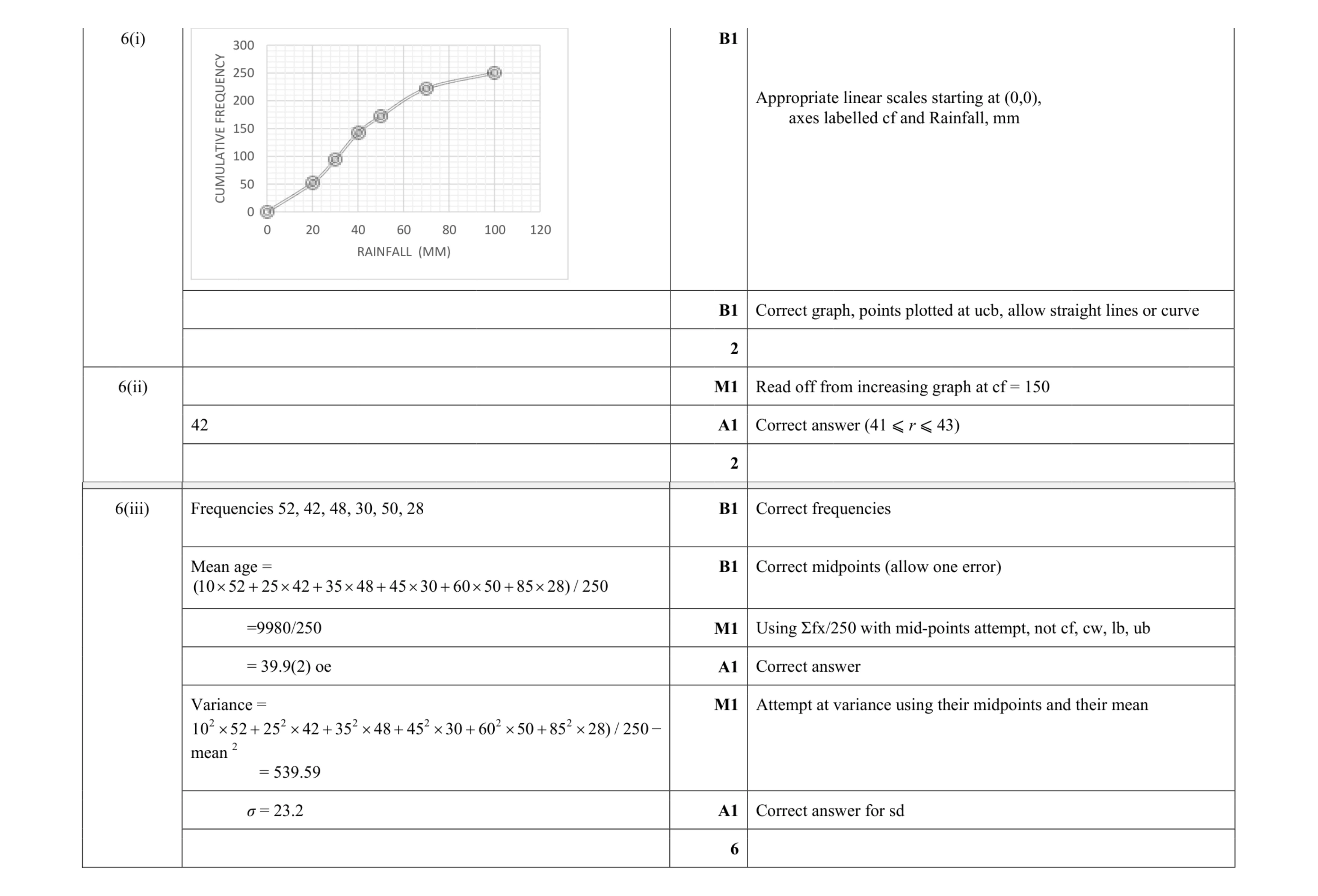 Mark scheme for question 71