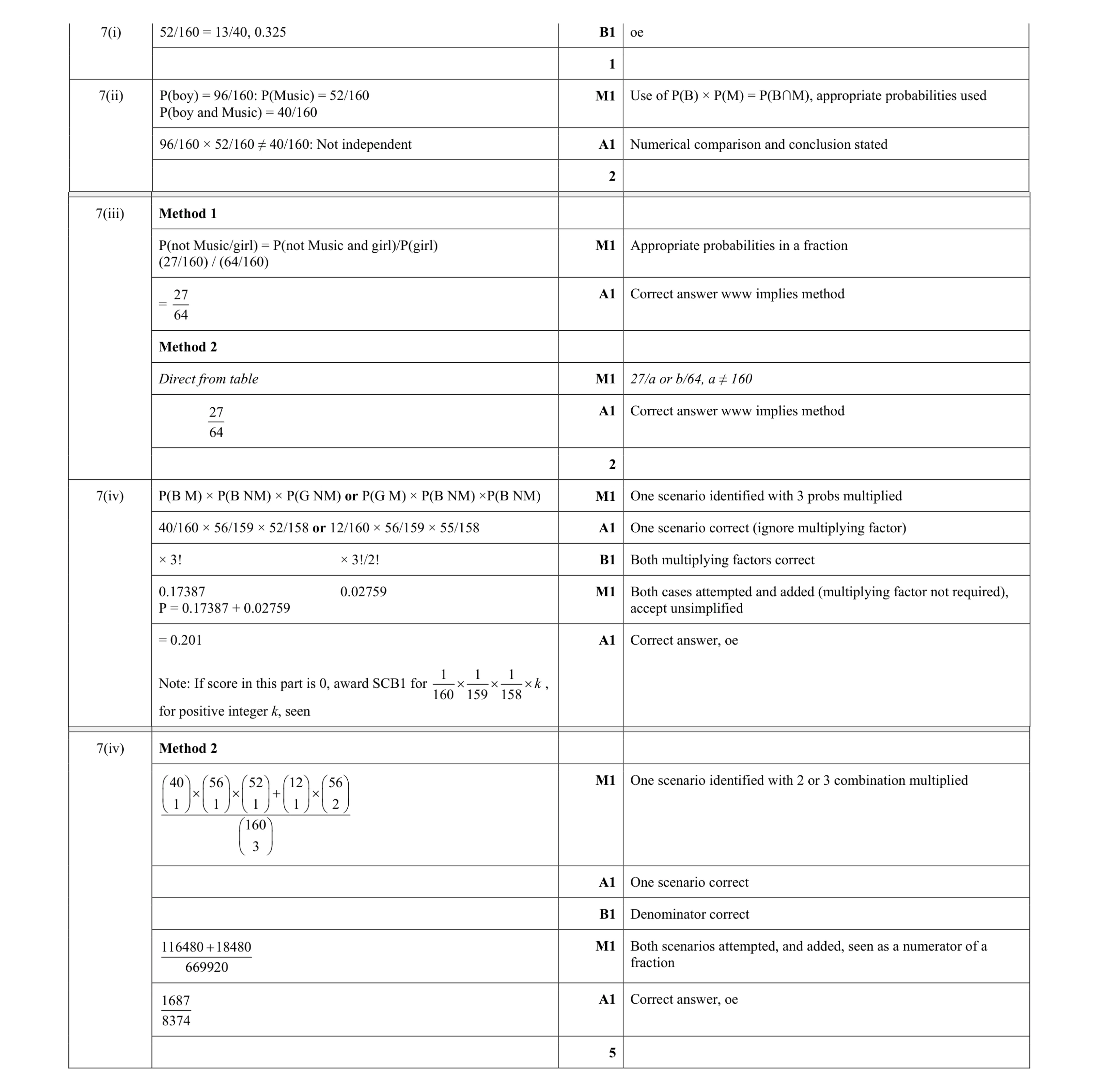 Mark scheme for question 122