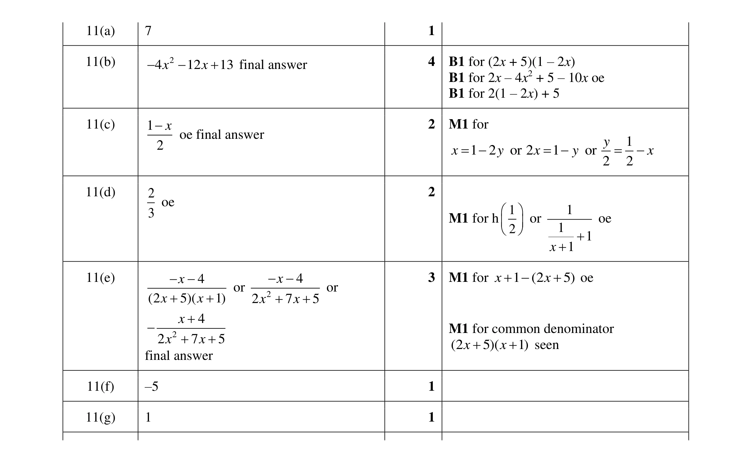 Mark scheme for question 34
