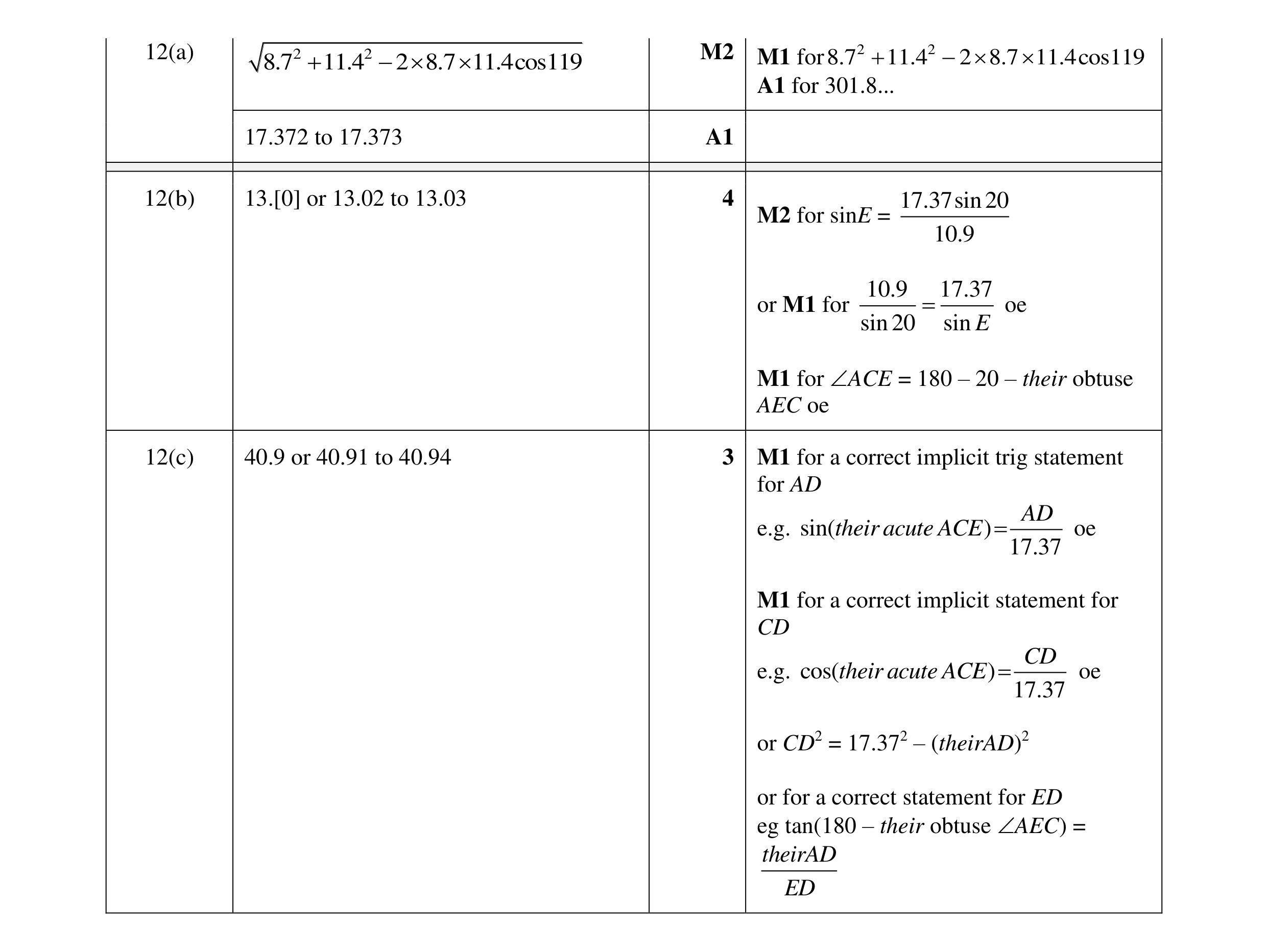Mark scheme for question 56