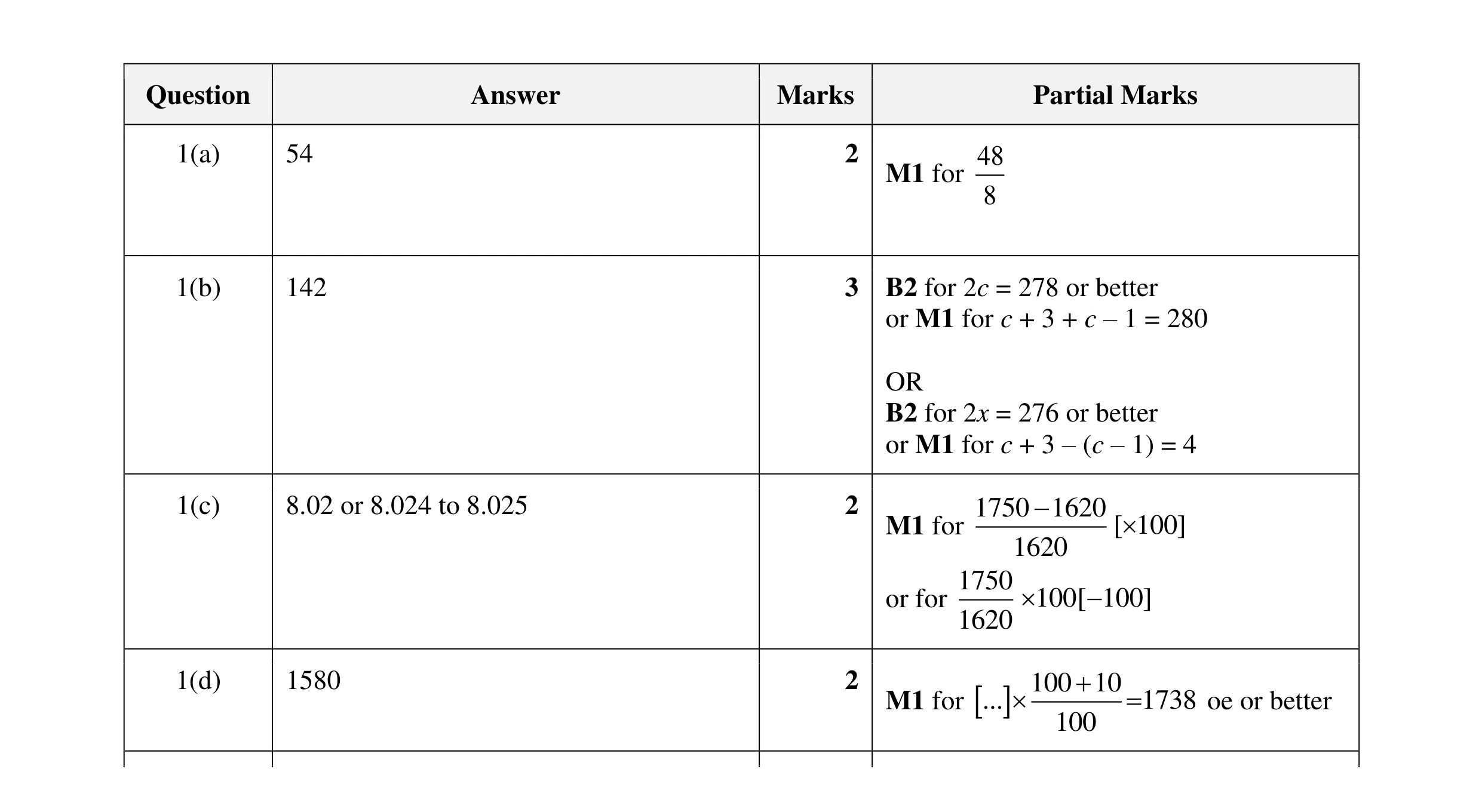 Mark scheme for question 41