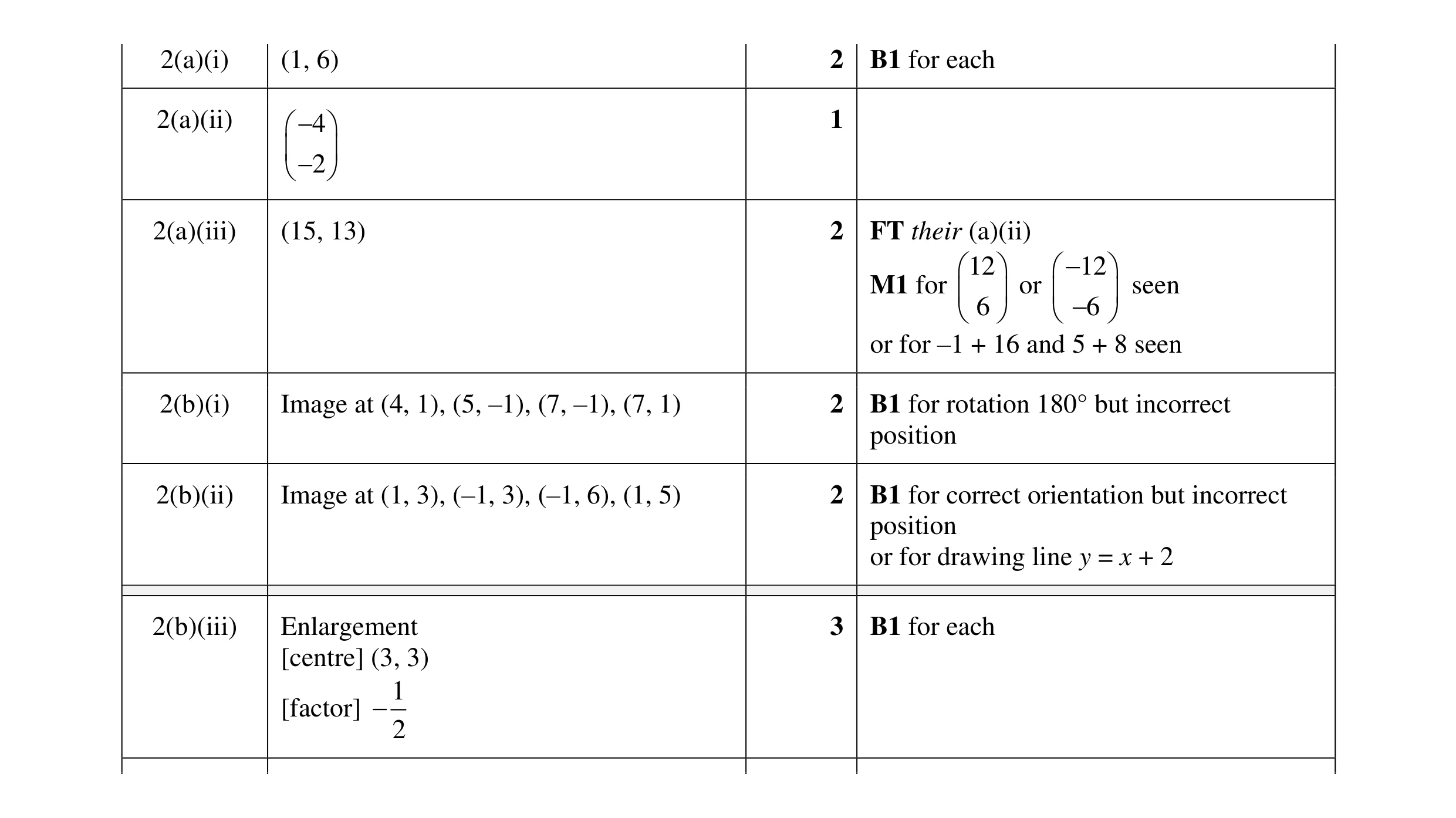 Mark scheme for question 37