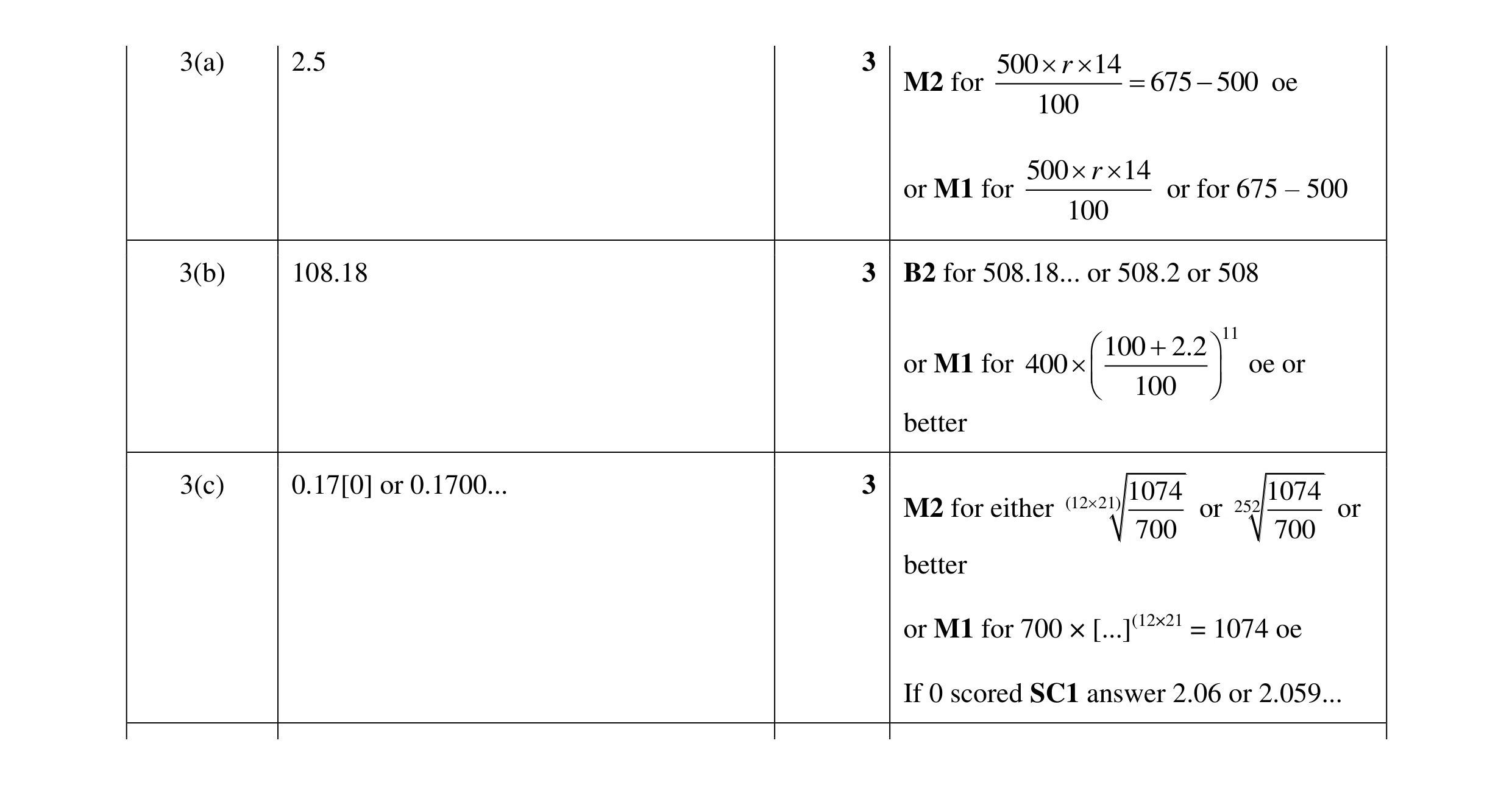 Mark scheme for question 22