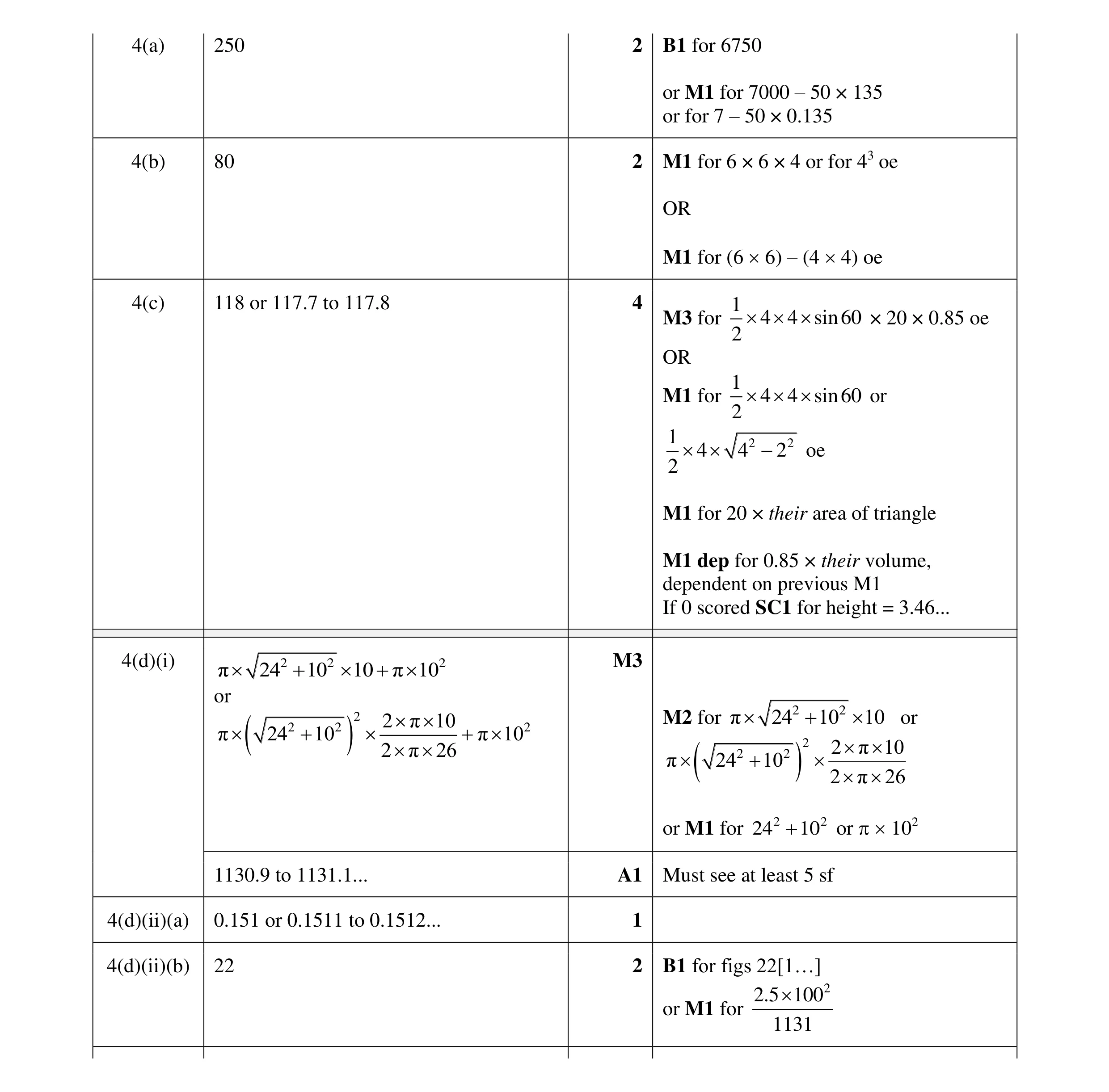 Mark scheme for question 13