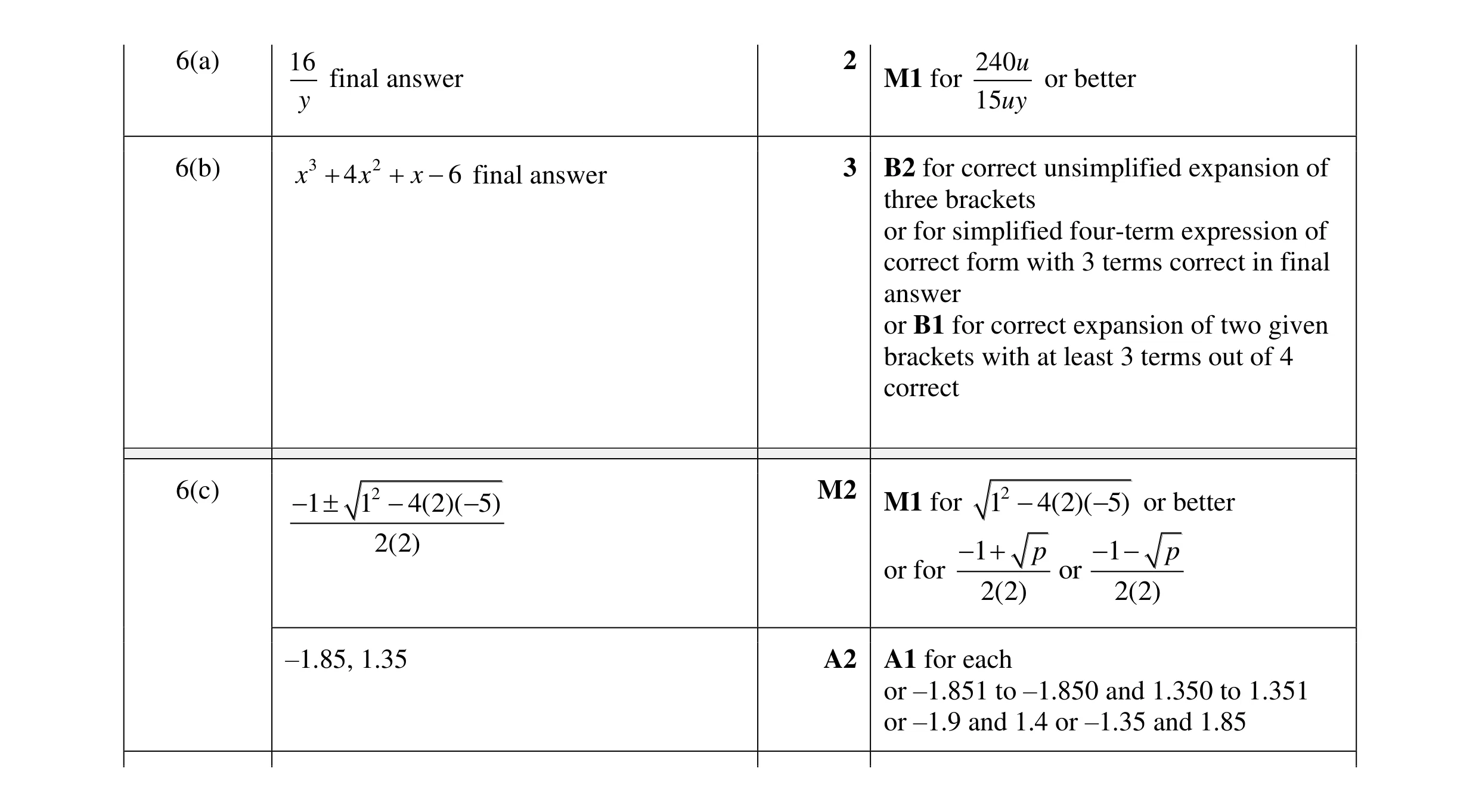 Mark scheme for question 85