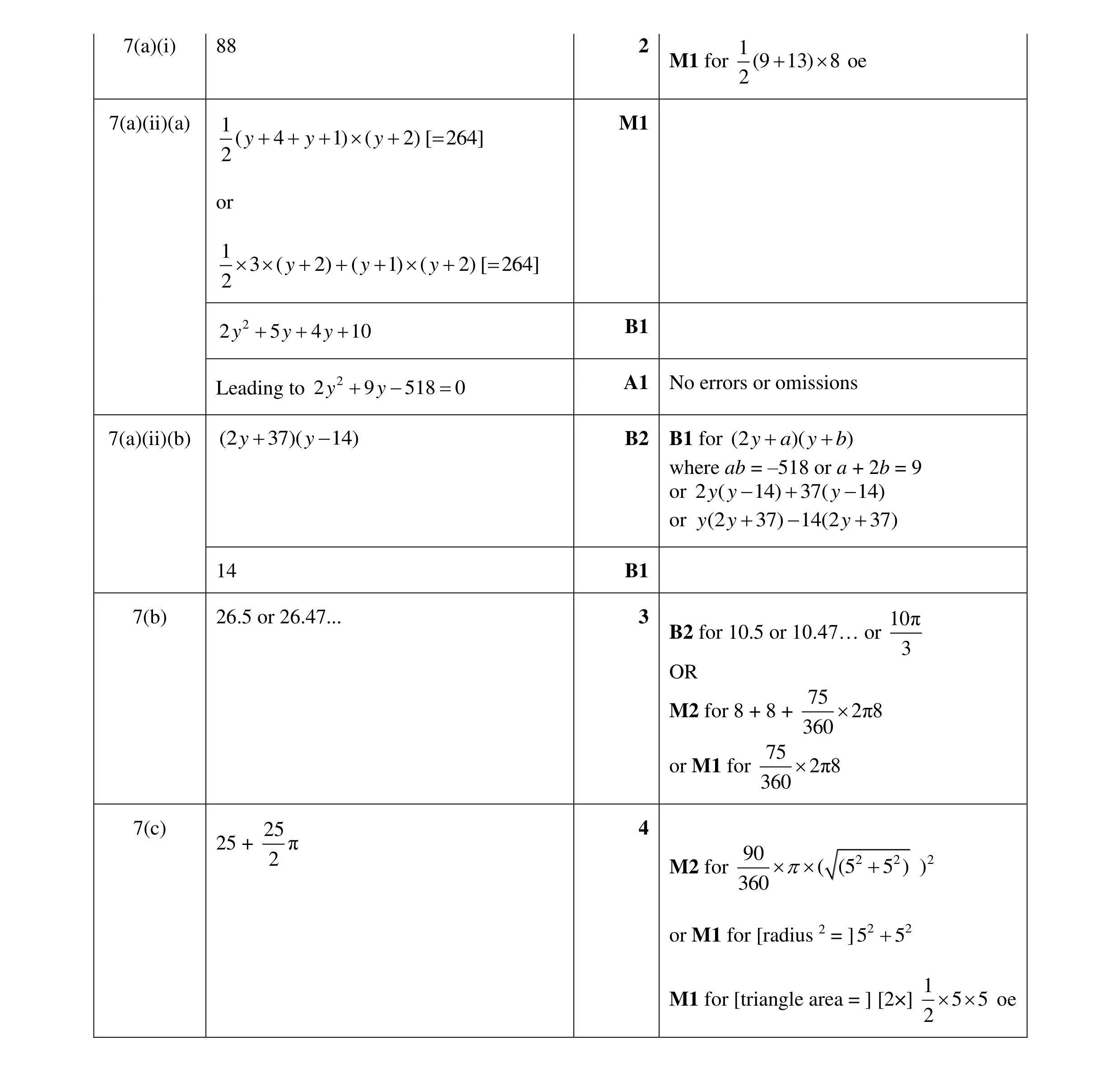 Mark scheme for question 23