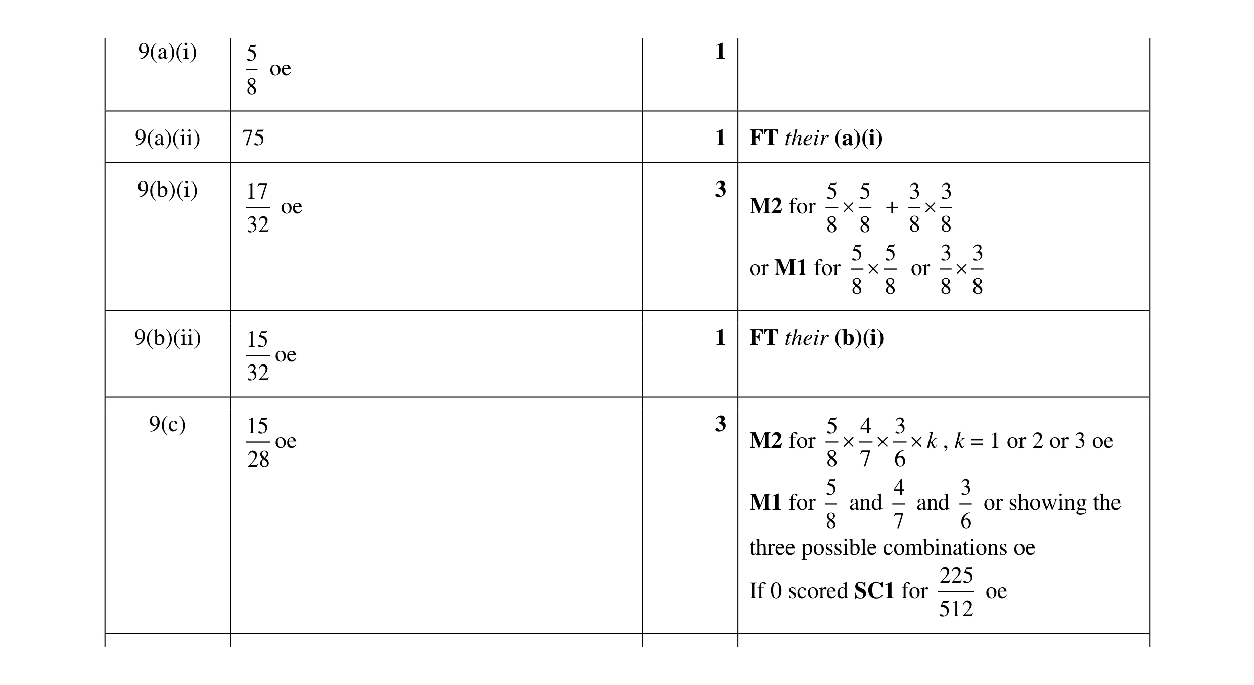 Mark scheme for question 22