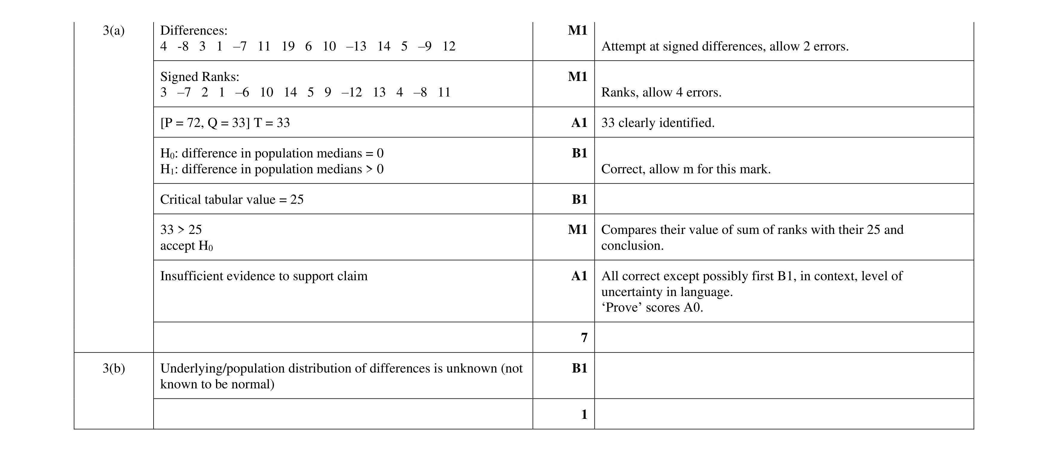 Mark scheme for question 18
