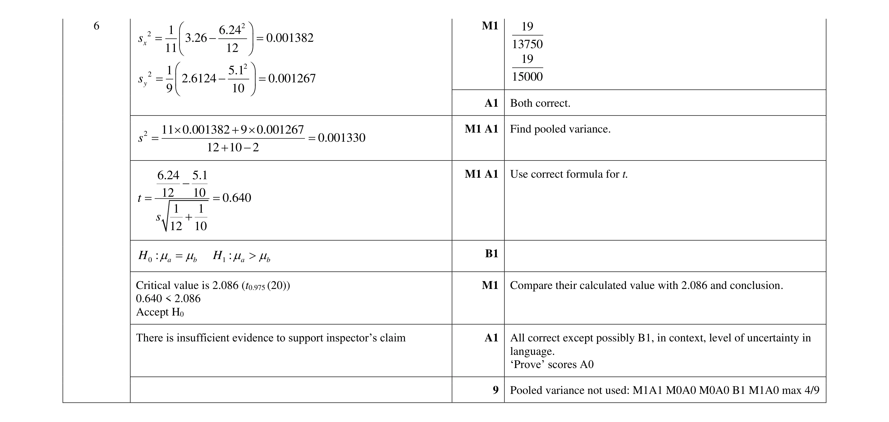 Mark scheme for question 39