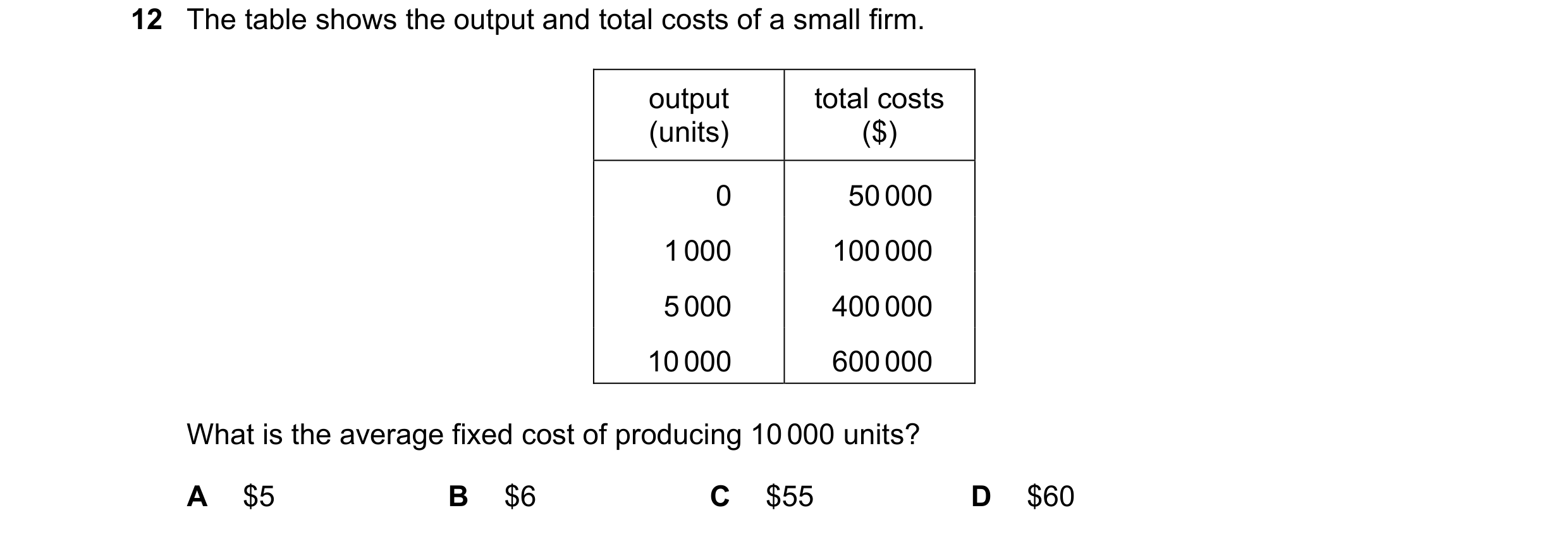 Question 192: The table shows the output and total costs of a small firm. output total costs (units) ($) 0 50 000 1 000 100 000 5 000 400 000 10 000 600 …